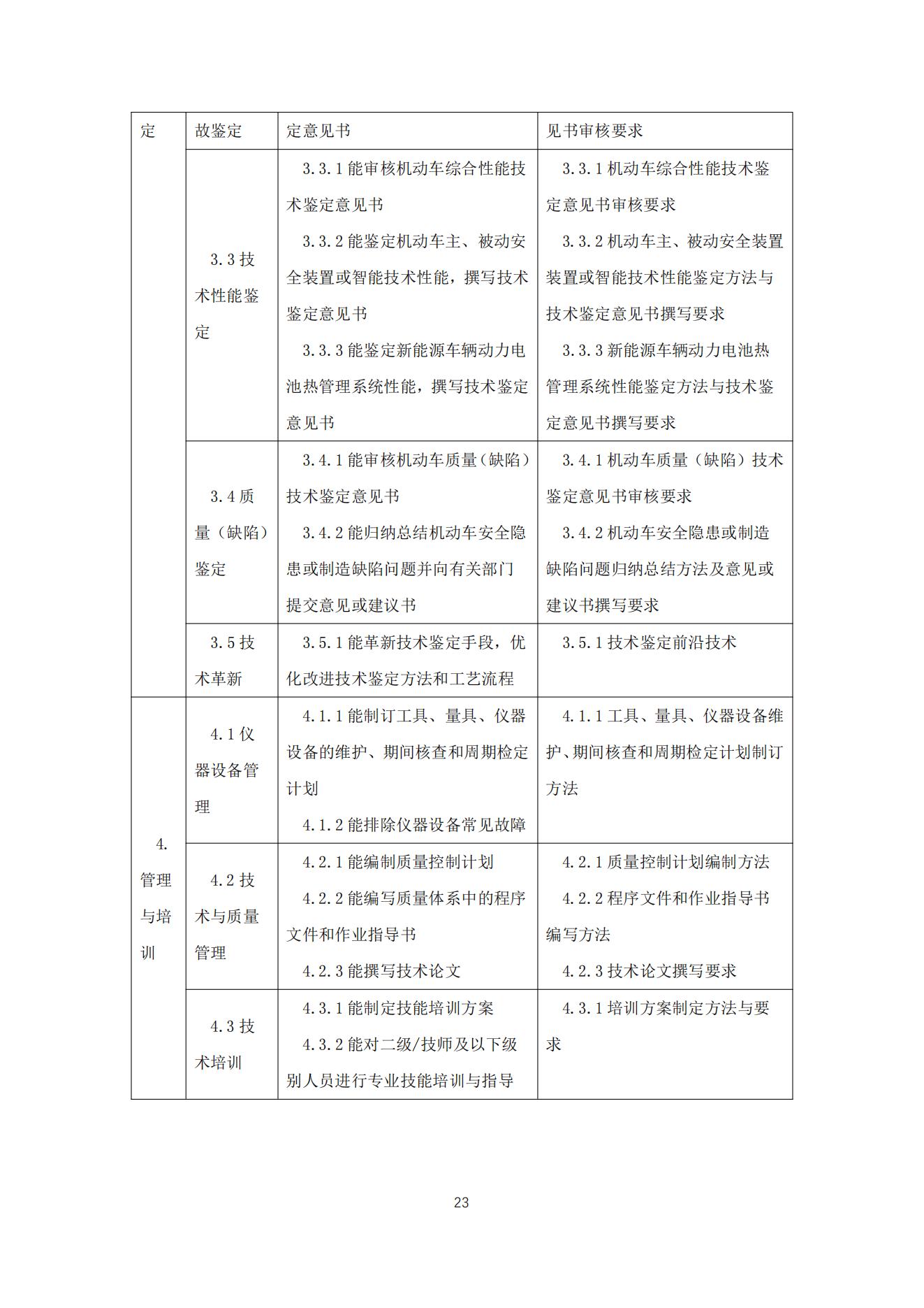 机动车鉴定评估师职业标准2021_23.jpg